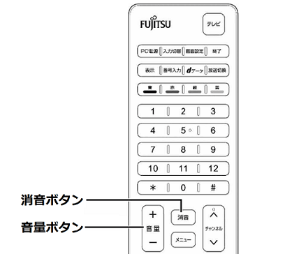リモコンで調節する方法