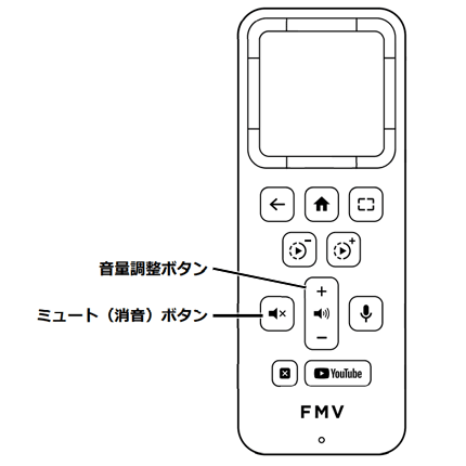 Videoポータルリモコンの例