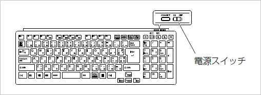 電源スイッチをOFF側にする