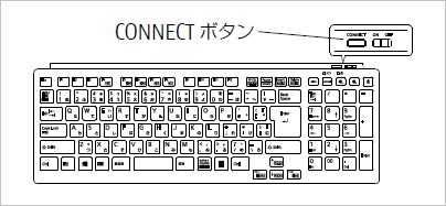 電源スイッチをON側にし、「CONNECT」ボタンを押す