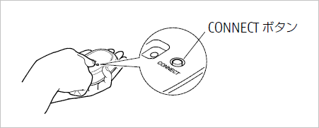 電源スイッチをON側にし、「CONNECT」ボタンを押す