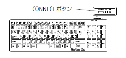 電源スイッチをON側にし、「CONNECT」ボタンを押す