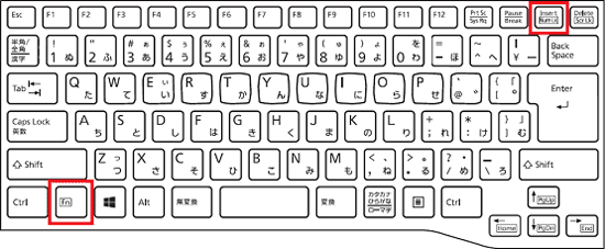 【Fn】キーと【Num Lk】キーの位置の例