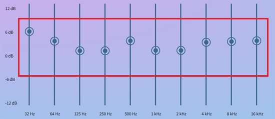 グラフィックイコライザー