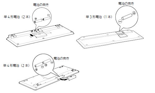 キーボードの電池交換