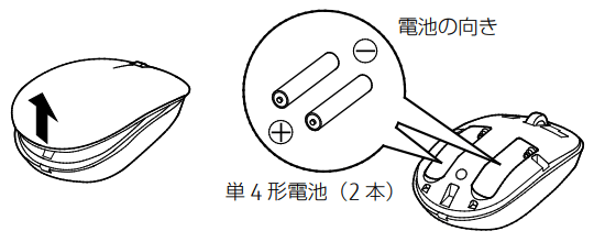 マウスの電池交換