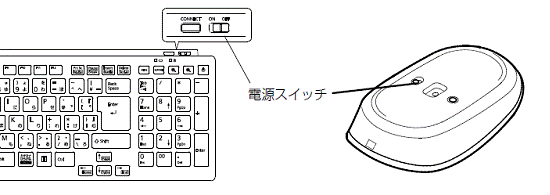 電源スイッチの例