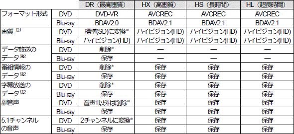 BD_2010年夏〜2010年冬