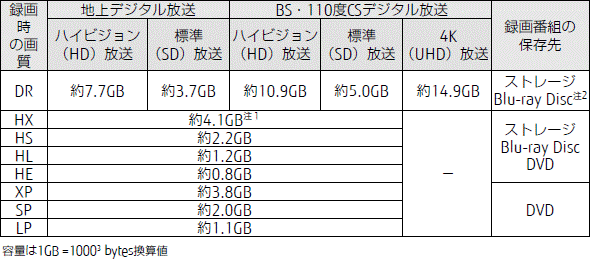 録画番組保存_2017年5月・7月