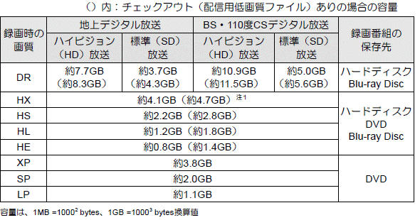 録画番組保存_2015年5月〜2017年1月