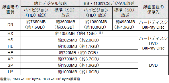 録画番組保存_2012年10月〜2014年10月