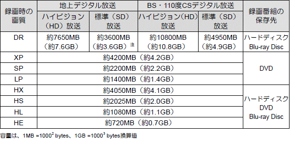 録画番組保存_2012年春〜2012年夏