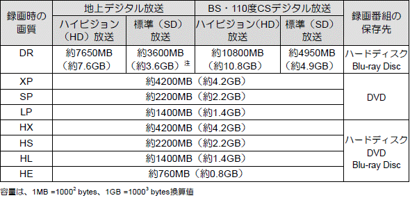録画番組保存_2011年春〜2011年冬