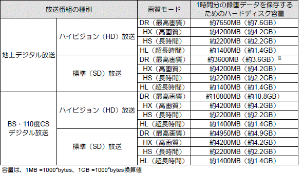 録画番組保存_2010年夏〜2010年冬