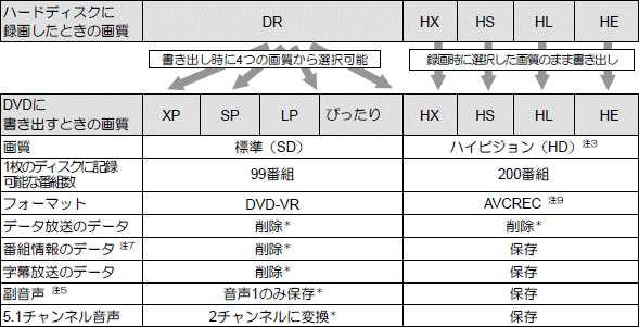 DVD_2011年春〜2012年夏