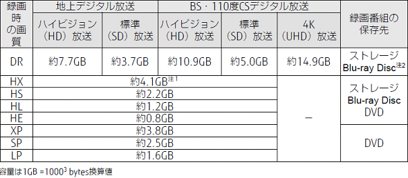 録画番組保存_2022年1月・3月