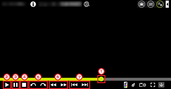 各ボタンの機能