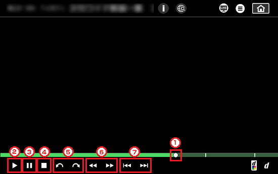 各ボタンの機能