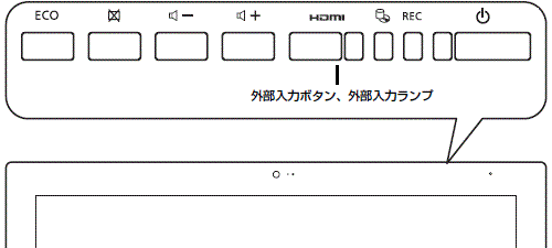 「HDMI」と刻印されたボタンの例1