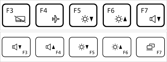 【F3】〜【F7】のファンクションキーと機能の刻印の例