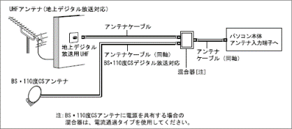 デジタル3波の接続例