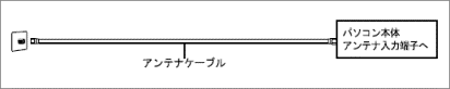 マンション等共同受信の接続例