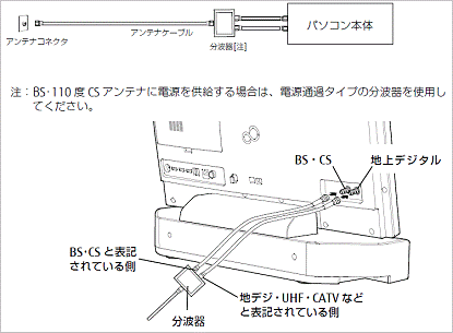 マンション等共同受信の接続例（4K）