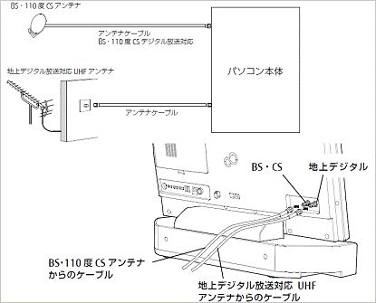 デジタル3波の接続例（4K）