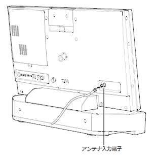 ESPRIMO（27型ワイド）の場合