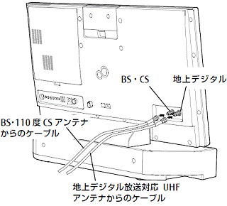 4Kチューナー搭載機種（本体下部にスタンドがない機種の場合）