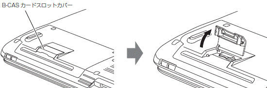 B-CAS カードスロットカバー