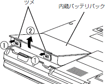 内蔵バッテリパック