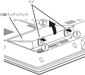 内蔵バッテリパック