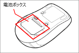 裏面に電池ボックスがあるマウスの一例