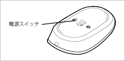 電源スイッチをOFF側にする