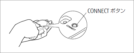 電源スイッチをON側にし、「CONNECT」ボタンを押す