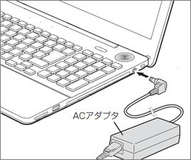 パソコン本体を正しい向きに戻し、ACアダプタと周辺機器を接続
