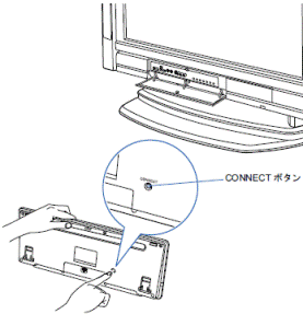 キーボードのCONNECTボタンを押す（TX）