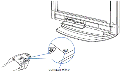 マウスのCONNECTボタンを押す（TX）