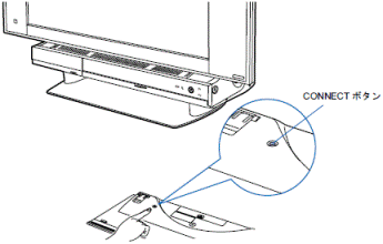 キーボードの「CONNECT」ボタンを押す（〜06春TX）