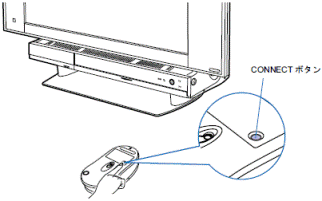 マウスの「CONNECT」ボタンを押す（〜06春TX）
