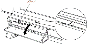 フラップを開く