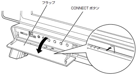 フラップを開く