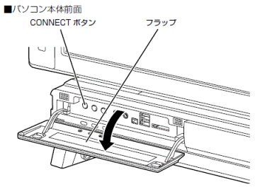 フラップを開く