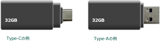 USBメモリのコネクタ形状の例