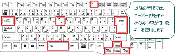 操作で使用するF12、Tab、Y、Enter、カーソル、スペース（空白）の各キー