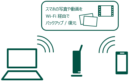 イメージ図
