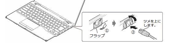 WU3/H2の例