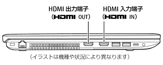 HDMI入力端子とHDMI出力端子の搭載例