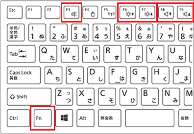 キーボード左下の【Fn】キーと、上部のファンクションキー（太陽のマークが刻印されているキー）の例